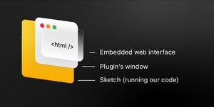 How To Build A Sketch Plugin With JavaScript, HTML And CSS (Part 1)