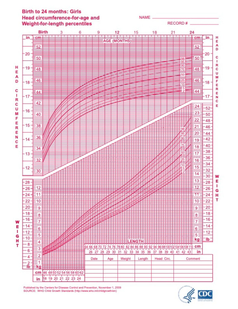 10-month-old baby health & growth guide