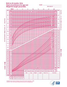 10-month-old baby health & growth guide