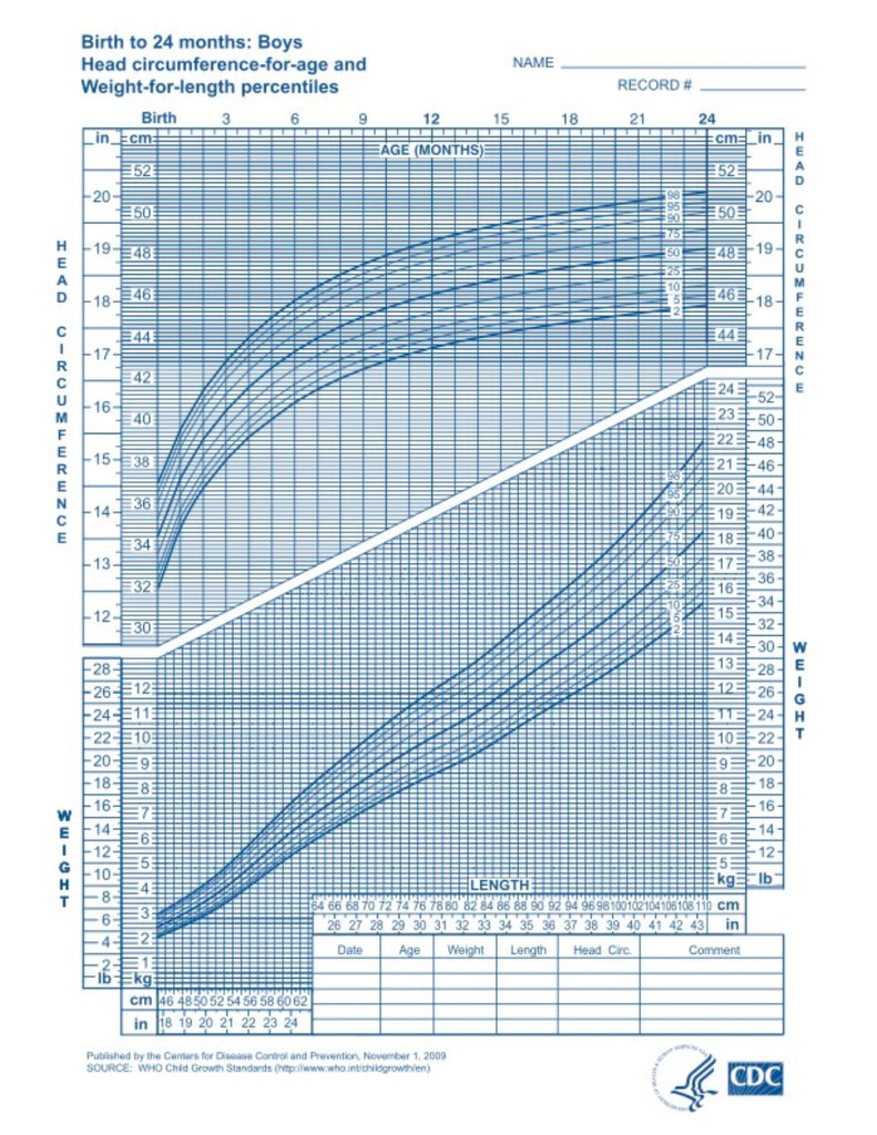 4-month-old baby health & growth guide
