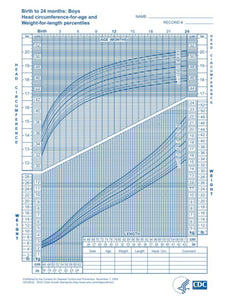 4-month-old baby health & growth guide